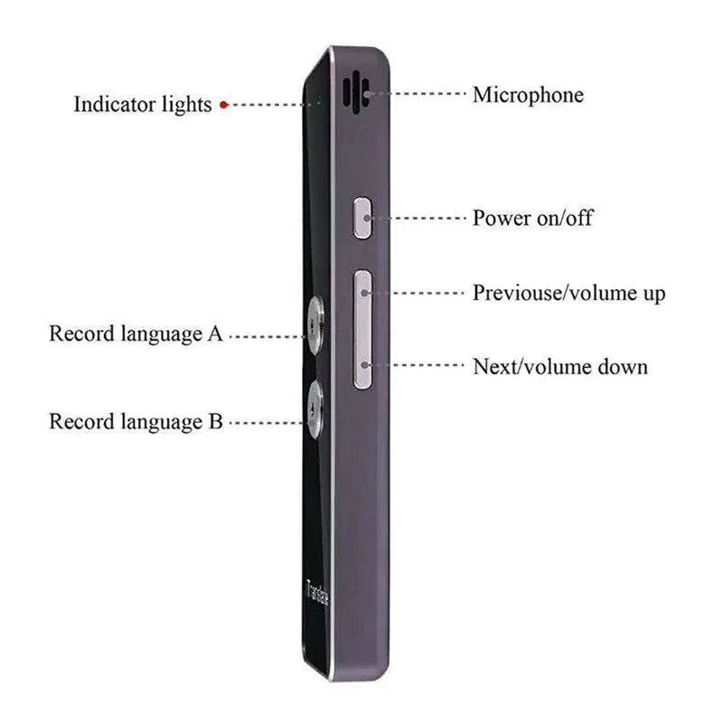 Real-Time Voice Multi Languages Translator - SmilingAmySDCA