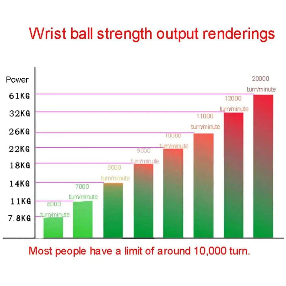 LED Wrist Ball - SmilingAmySDCA