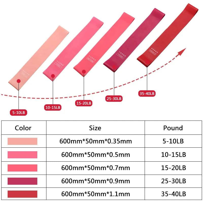 Gym Strength Resistance Bands - SmilingAmySDCA