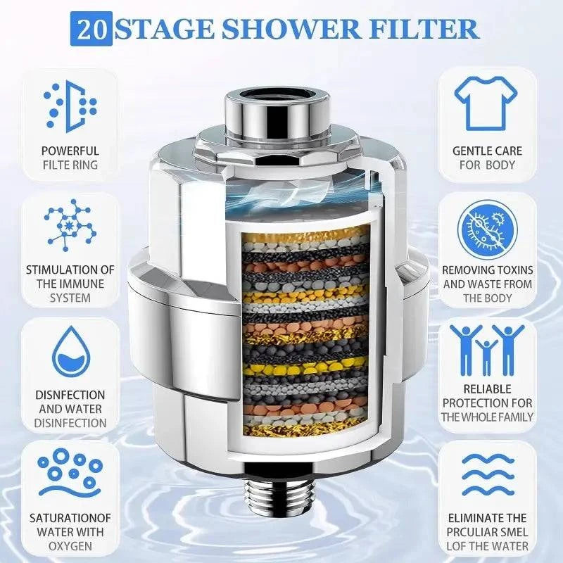 Shower Water Purifier - SmilingAmySDCA